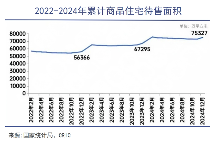 房地产的历史性转折点似乎很近了