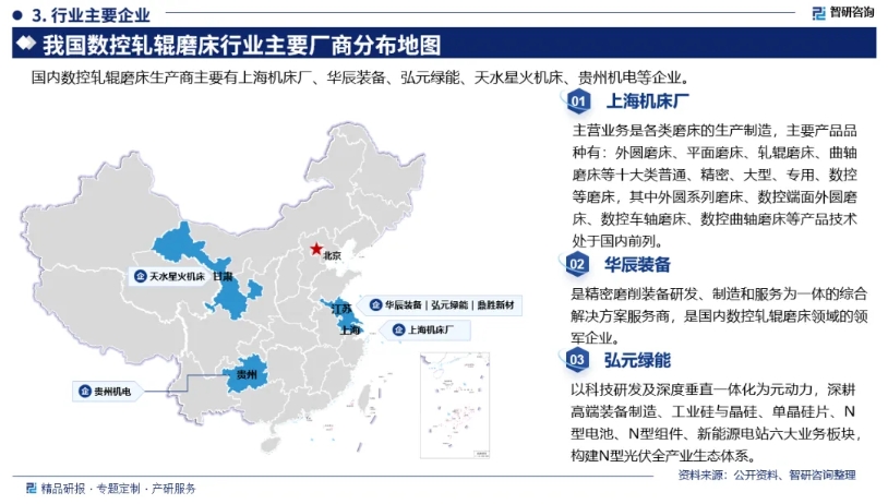中国数控轧辊磨床行业发展概况、市场需求及投资前景预测
