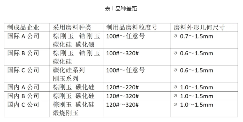 浅谈我国堆积磨料目前生产及应用技术水平