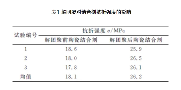 超细粒度砂轮制备必知技能—陶瓷结合剂解团聚