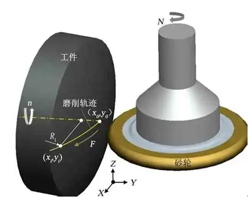 砂轮磨损补偿技术研究与应用
