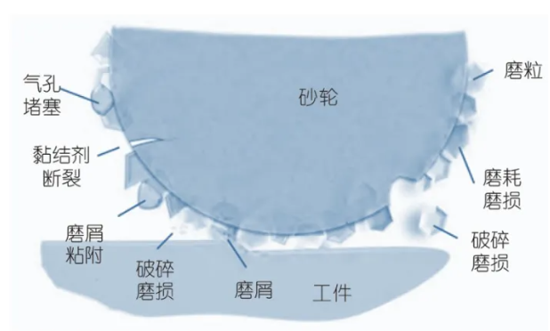 砂轮磨损补偿技术研究与应用