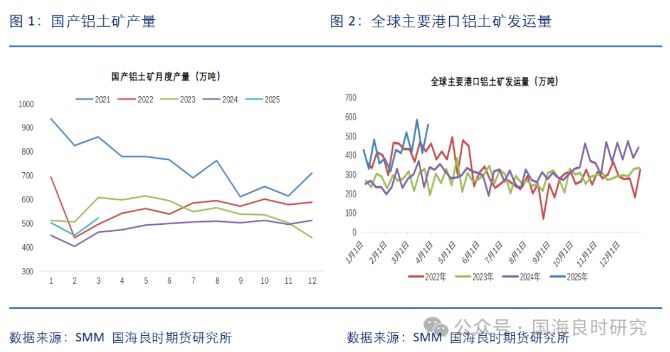 供应过剩持续 氧化铝延续下跌