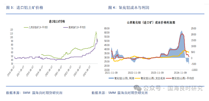 供应过剩持续 氧化铝延续下跌