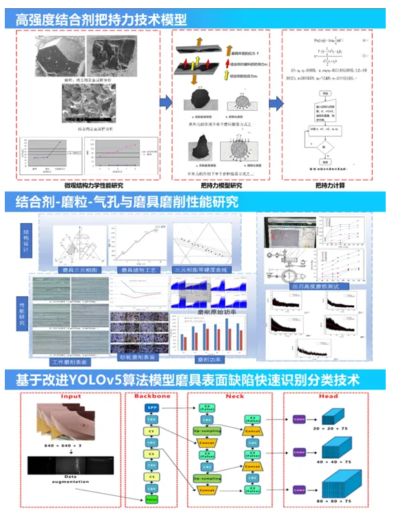 全国磨料磨具行业技术创新奖系列报道——白鸽磨料磨具有限公司“高精密齿轮磨削用微晶陶瓷磨具”