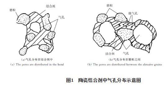多孔陶瓷磨具的性能特点及应用
